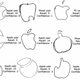 Illustration for article titled Wow, People Really Suck at Drawing Apples Logo From Memory